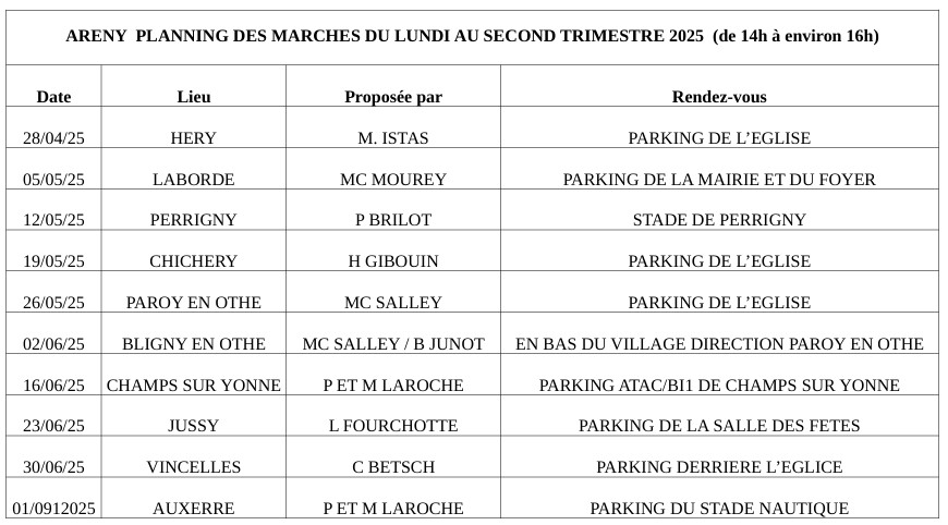 ARENY PLANNING DES MARCHES DU LUNDI SECOND SEMESTRE 2025 